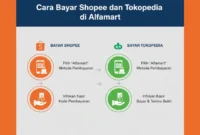 cara-bayar-shopee-tokopedia-di-alfamart cara bayar Shopee dan Tokopedia di Alfamart