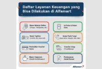 layanan-keuangan-di-alfamart layanan keuangan di alfamart