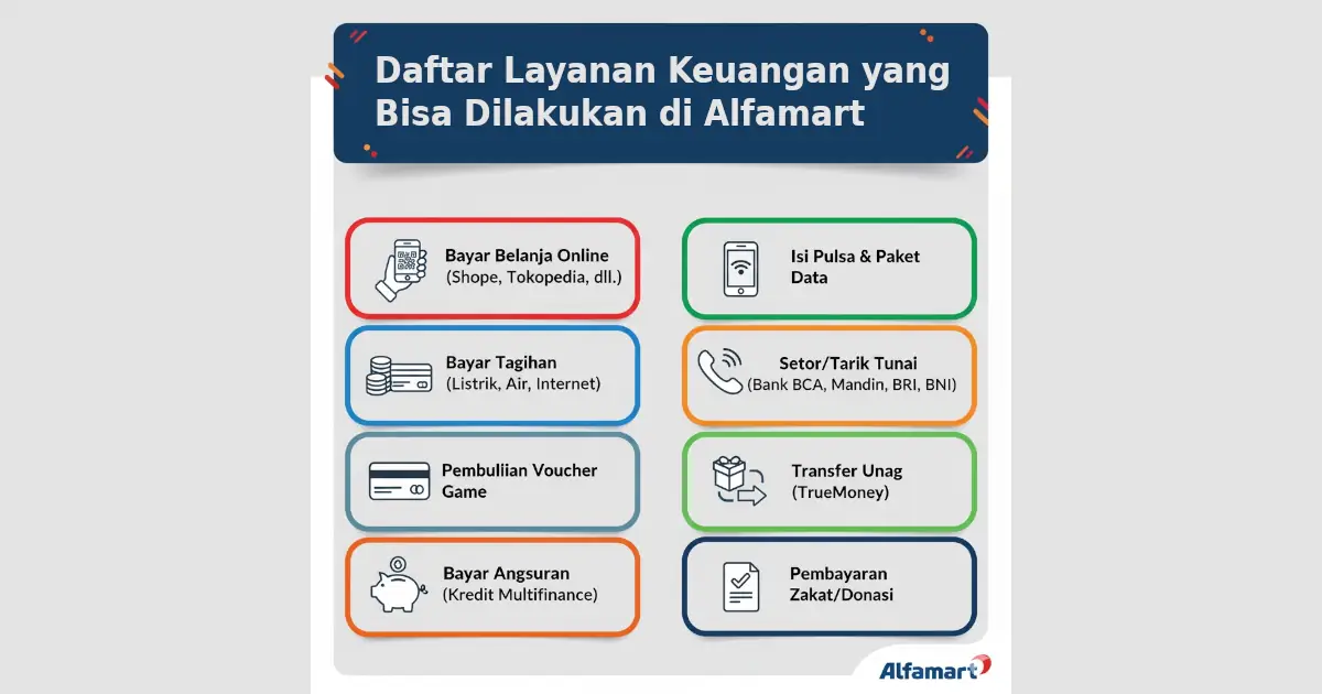 layanan-keuangan-di-alfamart layanan keuangan di alfamart